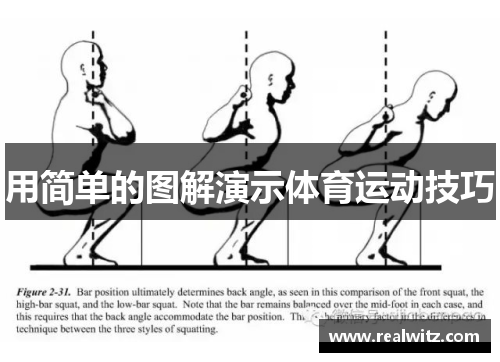 用简单的图解演示体育运动技巧